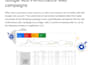 audit and optimize google ads PPC and pmax campaings that print results